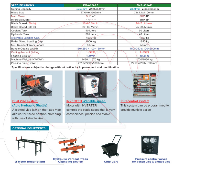 Full Automatic Horizontal Bandsaw PLC control System